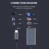 s-l140-100.webp USB C to HDMI Adapter 4K 20cm Type C Male to HDMI Female Converter Laptop MacBoo