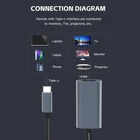 s-l140-100.webp USB C to HDMI Adapter 4K 20cm Type C Male to HDMI Female Converter Laptop MacBoo