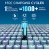 s-l140-1938.webp 1.5V Rechargeable Battery AA Lithium with USB Li-ion AA/AAA Charger,3500mW<wbr/>h.LOT