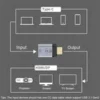 s-l140-430.webp USB-C to HDMI 2.0 Adapter 4K@60Hz For Laptop Accessory Plug & Play Fast New