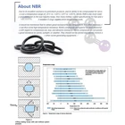 s-l140-59.webp NBR Nitrile Rubber O‑Ring Seals, 1.0mm Cross Section, Outer Diameter 3mm ‑ 63mm