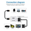 HDMI To VGA HD 1080P HDTV Video Audio Converter Box Adapter For PC uk