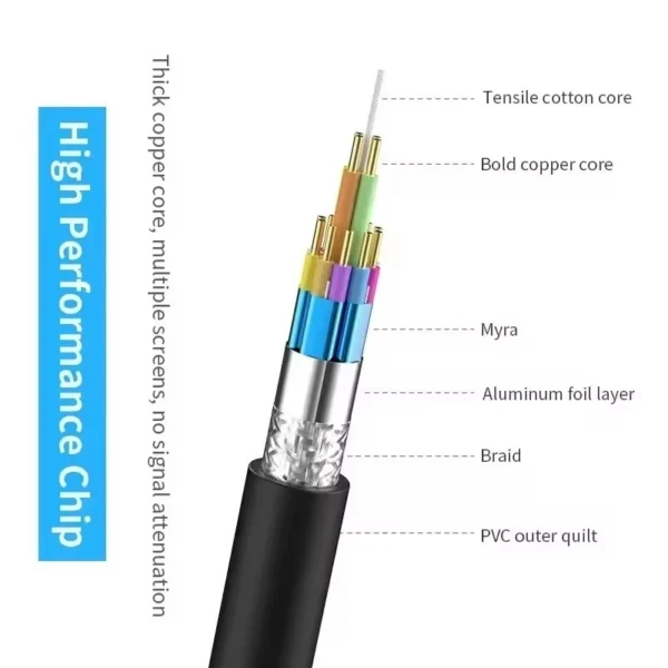 HDMI 4K Cable Male To Female Converter Short Extension Cable Fire TV uk