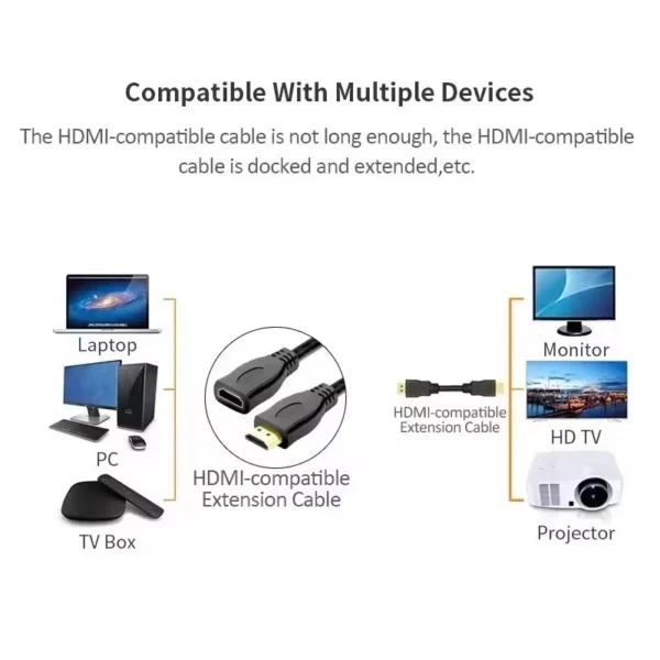 HDMI 4K Cable Male To Female Converter Short Extension Cable Fire TV uk