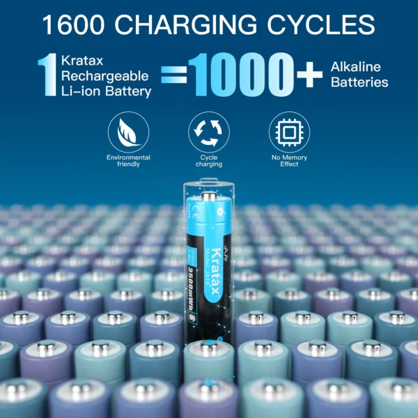 s-l1600-1083.webp 1.5V Rechargeable Battery AA Lithium with USB Li-ion AA/AAA Charger,3500mW<wbr/>h.LOT