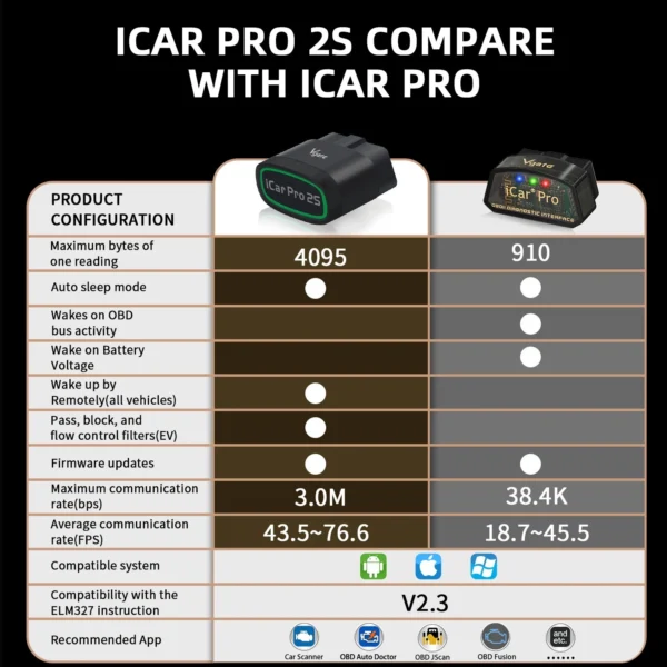 Vgate iCar Pro 2S OBD2 Scanner Bluetooth Iphone & Android Scan Car Code Reader