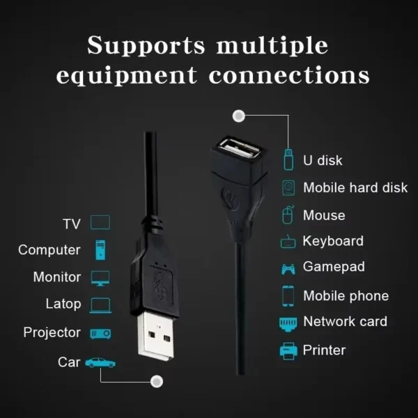 s-l1600-162.webp USB 2.0 Extender Extension Cable Cord Type A Male to Female HIGH SPEED