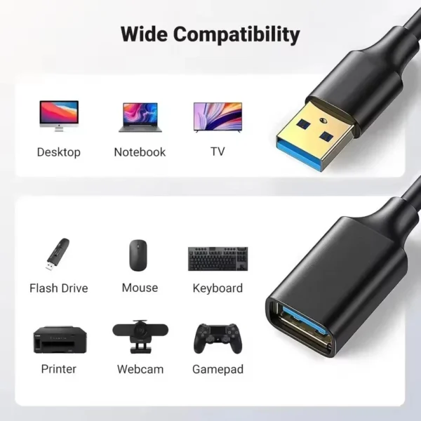 USB 2.0 Extension Cable SuperSpeed Fast Lead Male to Female 0.5 1m 2m 3m & 5m UK