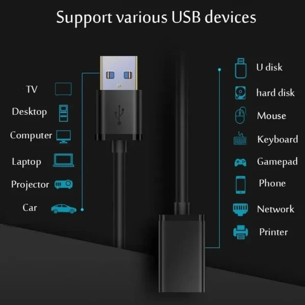 USB 3.0 Extension Cable SuperSpeed Fast Lead Male to Female 0.5 1m 2m 3m and 5m