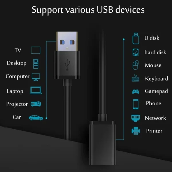 USB 3.0 Extension Cable SuperSpeed Fast Lead Male to Female 0.5 1m 2m 3m and 5m