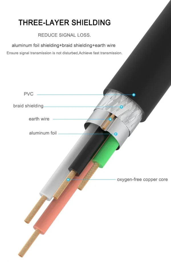 s-l1600-268.webp GOLD USB 2.0 High Speed Cable Printer Lead A to B Plug 24AWG 25cm/50cm/1m/2<wbr/>m/3m