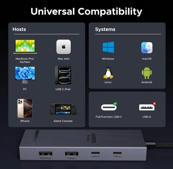 s-l1600-323.webp UGREEN USB C Hub RevodokPro Ultra-Portable Multiport Adapter 8-in-1 Dock 3x10gbs