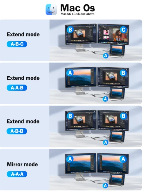s-l1600-355.webp USB 3.0 to Dual HDMI Adapter 2-in-1 for Dual screens 4k@60Hz USB A Type C USB-C