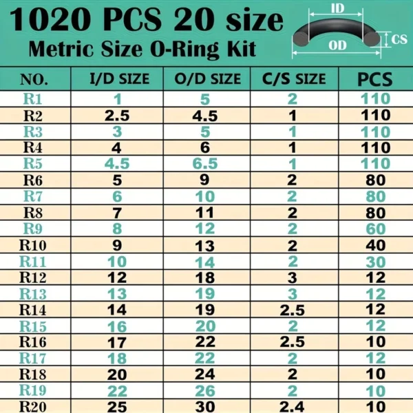 s-l1600-43.webp 1020pcs Nitrile Silicone O Ring Seal Kit Oil Resistant Rubber Gasket Assortment