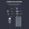 s-l1600-72.webp USB C to HDMI Adapter 4K 20cm Type C Male to HDMI Female Converter Laptop MacBoo