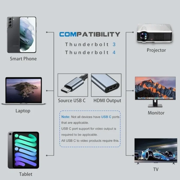 s-l1600-74.webp USB C to HDMI Adapter 4K 20cm Type C Male to HDMI Female Converter Laptop MacBoo