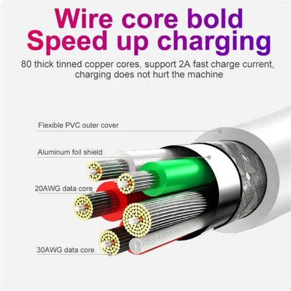 Micro USB Cable 25CM 1M 2M High Speed Data Sync Fast Charger Charging Lead UK