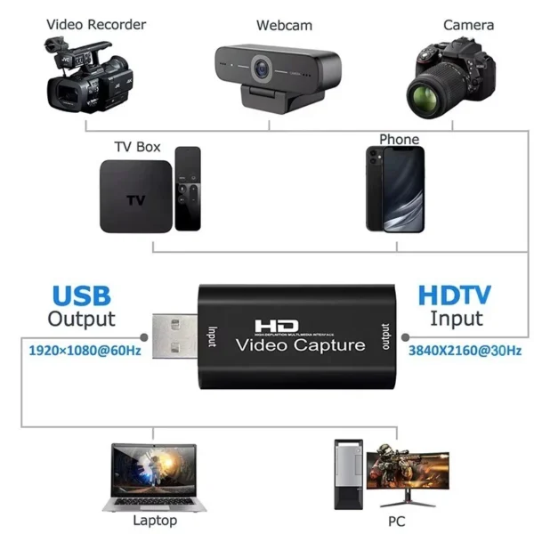 s-l1600-83.webp Video Capture Card HDMI To USB HD Recorder For GameLive Streaming Tiktok