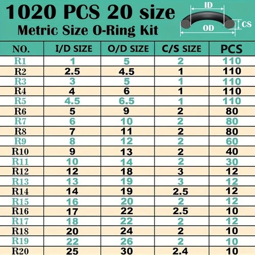 s-l500-29.webp 1020pcs Nitrile Silicone O Ring Seal Kit Oil Resistant Rubber Gasket Assortment