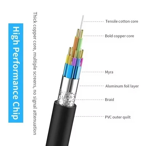 HDMI 4K Cable Male To Female Converter Short Extension Cable Fire TV uk